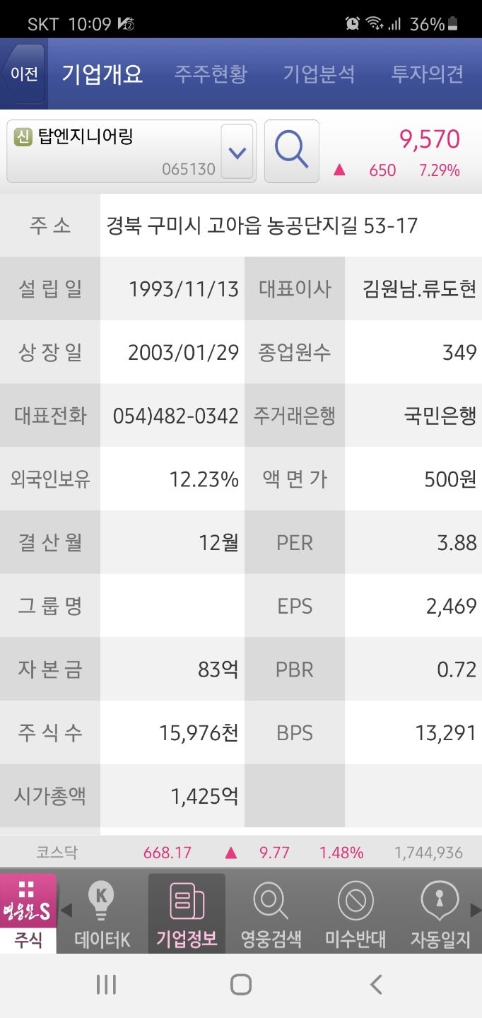 탑엔지니어링, 저퍼주(저 PER 주) : 네이버 블로그