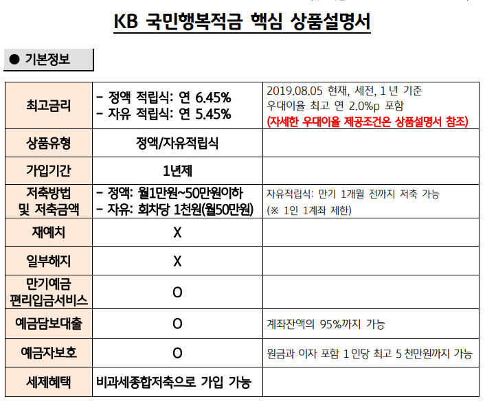 근로장려금 적금 가입해야 하는 이유 (KB국민행복적금, 농협 희망채움통장) 근로장려금 적금 가입해야 하는 이유 (KB국민행복적금, 농협 희망채움통장)