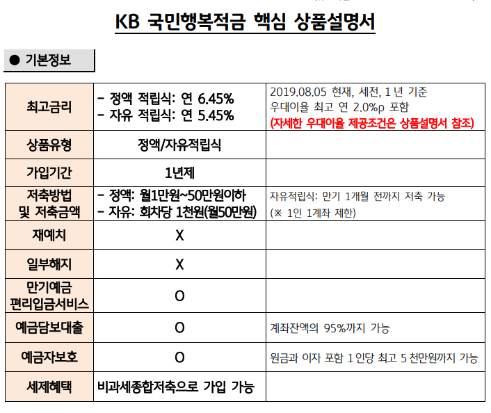 근로장려금 적금 가입해야 하는 이유 (KB국민행복적금, 농협 희망채움통장)