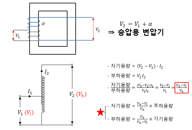 제3장 변압기 - 특수 변압기 제3장 변압기 - 특수 변압기