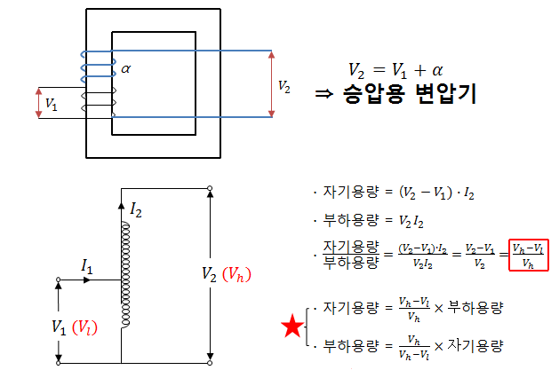 제3장 변압기 - 특수 변압기