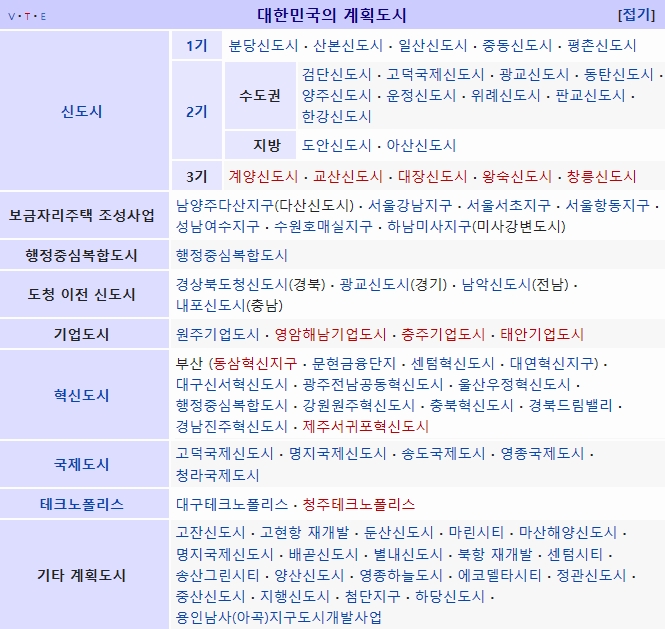  부동산 관련 법