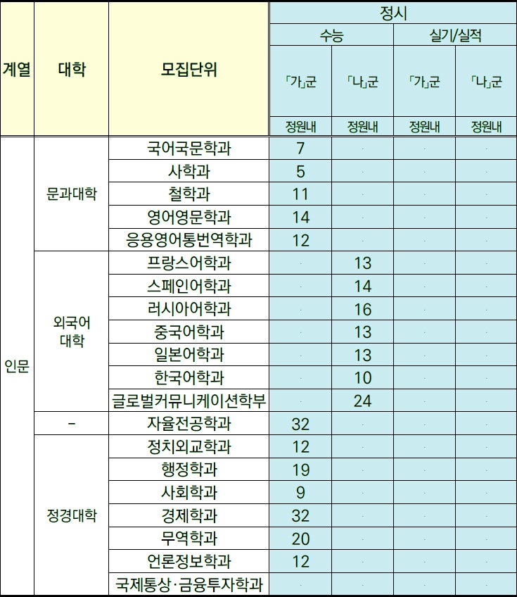 경희대 정시등급 Ver.2020학년도 : 네이버 블로그 경희대 정시등급 Ver.2020학년도 : 네이버 블로그