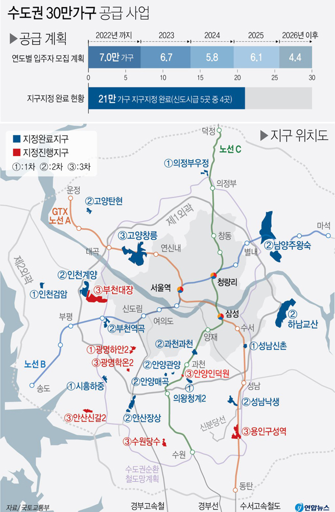  국토부, 수도권 공급 발표..3기 신도시 '사전 청약제' 9천가구 조기분양 추진