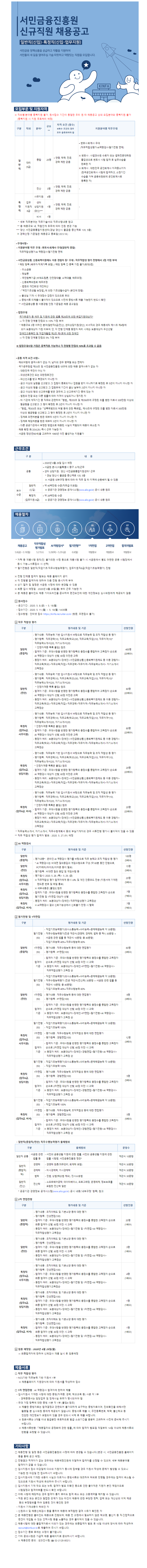  [채용][서민금융진흥원] 2020년 [일반직(신입) · 특정직(신입-업무지원)] 채용 공고