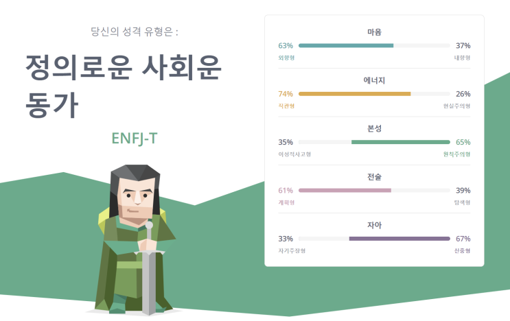  1. 서연 tryeon의 MBTI, 단편적으로 알아보는 나의 성격 (1)