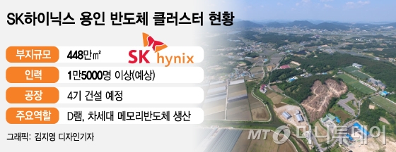 약' 아닌 '독'된 中공장..반도체 용인 투자서 배워야 약' 아닌 '독'된 中공장..반도체 용인 투자서 배워야