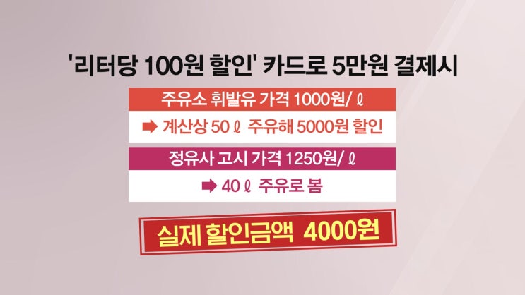 싼 주유소에선 실제 주유량만큼 할인 못 받는다? 싼 주유소에선 실제 주유량만큼 할인 못 받는다?