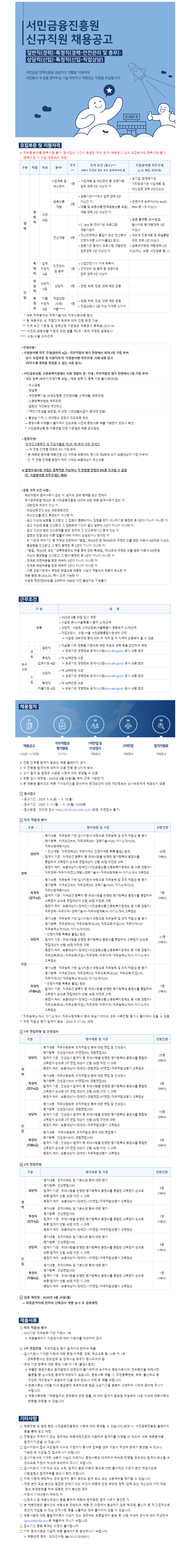  [채용][서민금융진흥원] 2020년 [일반직(경력) · 특정직(경력-안전관리 및 총무) · 상담직(신입) · 특정직(신입-직업상담)] 채용 공고