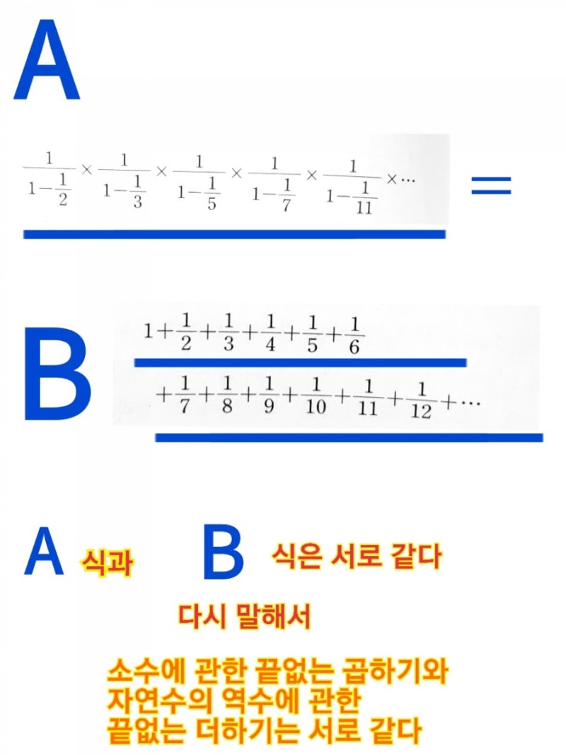 제타함수 증명 : 네이버 블로그