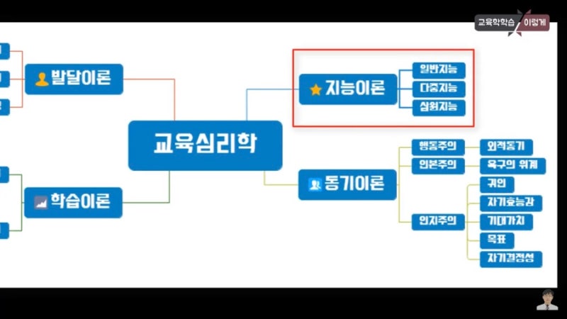 교육심리학 :: 동기이론 - 자기효능감, 기대가치이론, 목표이론, 자기결정성 feat. 인생멘토 임작가 : 네이버 블로그 교육심리학 :: 동기이론 - 자기효능감, 기대가치이론, 목표이론, 자기결정성 Feat. 인생멘토 임작가 : 네이버 블로그