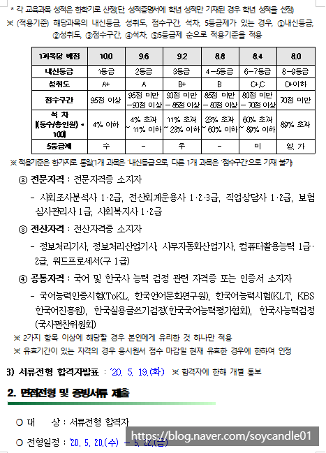 [채용][근로복지공단] [순천병원] 2020년 상반기 청년(체험형)인턴 신규채용 공고(일반전형) : 네이버 블로그