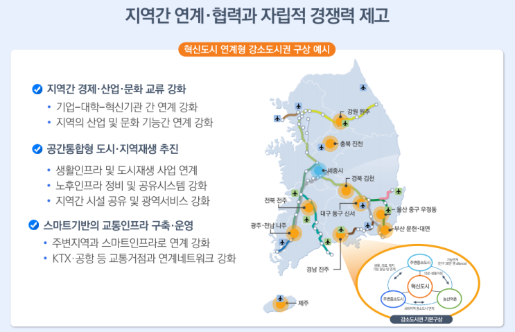 제5차 국토종합계획