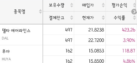  [ 미국 주식 ]5.4 일 델타 항공 추가 매입