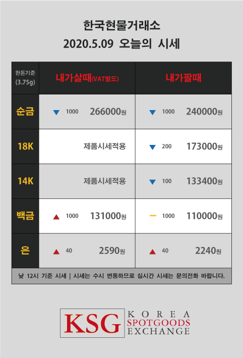  한국현물거래소 오늘의 금시세