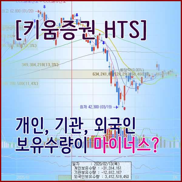  [키움증권 HTS] 주식 차트를 보다보면 개인, 기관, 외국인 보유 수량이 마이너스로 표시되는 이유....