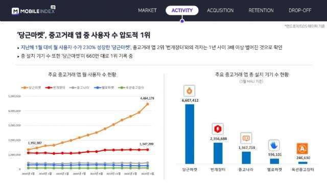  당근마켓 심부름 후기