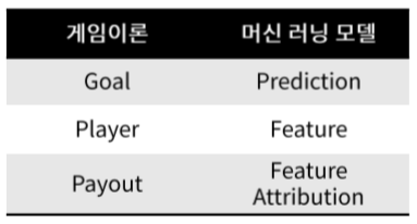  머신러닝 기초 17 - Ensemble Learning - 주요변수 추출 (feature importance - Shap value) 2