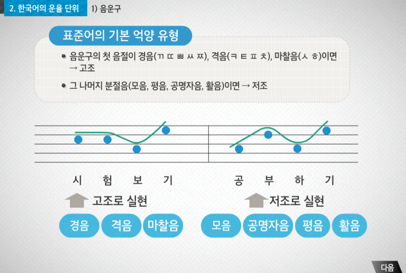 [한국어] 한국어발음교수법 : 운율 : 네이버 블로그