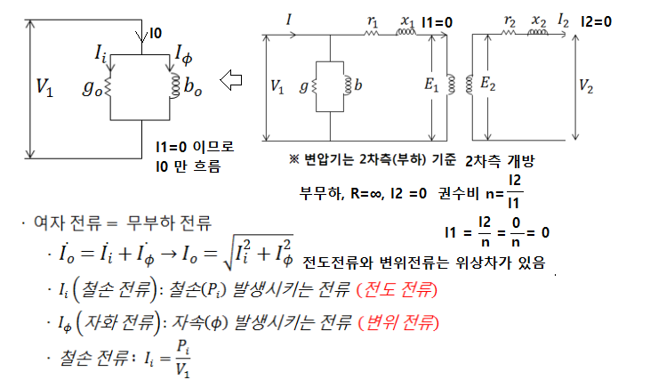 제3장 변압기 이론 및 특성 제3장 변압기 이론 및 특성