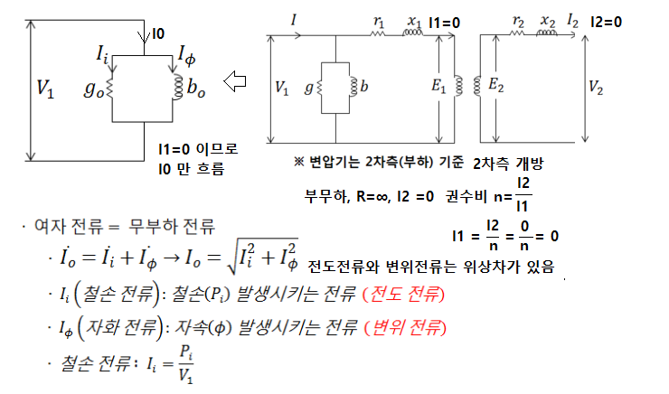 제3장 변압기 이론 및 특성