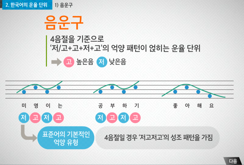 [한국어] 한국어발음교수법 : 운율 : 네이버 블로그