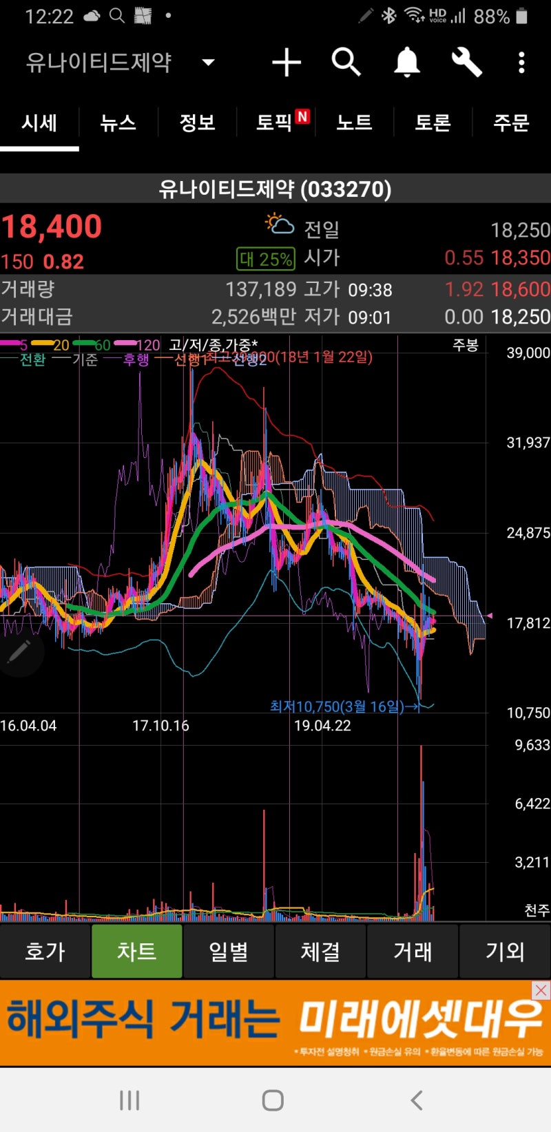 코로나와 슈퍼 경기부양....그리고 렘데시비르, 시클레소니드와 바이오황제  후보주(유나이티드제약,유틸렉스,셀리버리,JW중외제약,씨젠,파미셀,휴마시스,미코,신라젠,부광약품) : 네이버 블로그