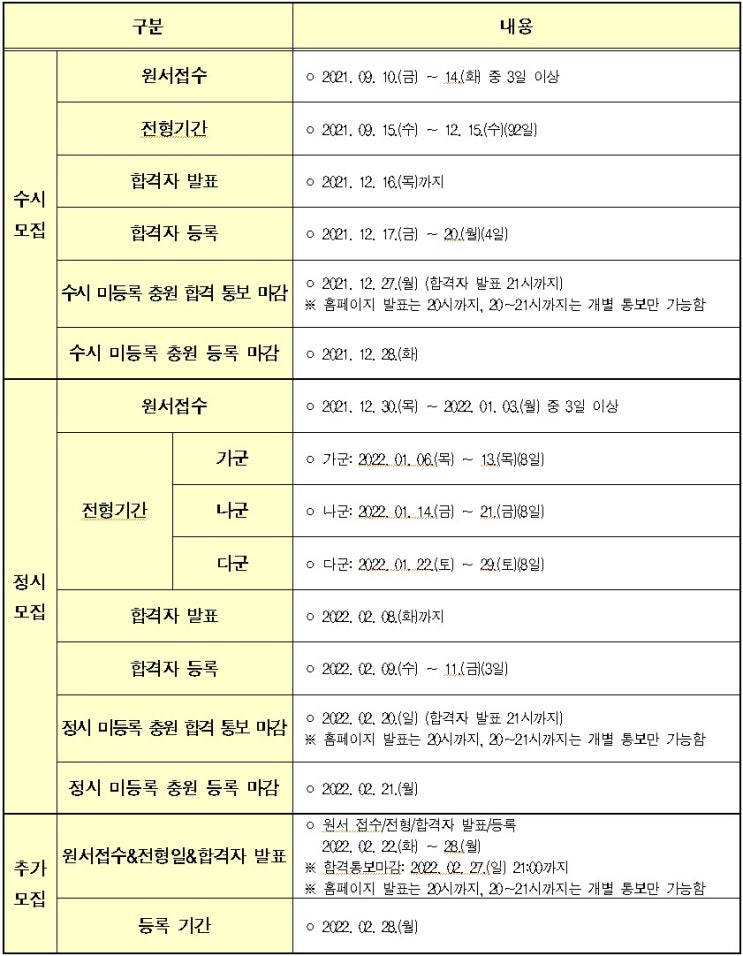 &lt;하양짱샘수학과외&gt;2022학년도 대학입학전형 기본일정