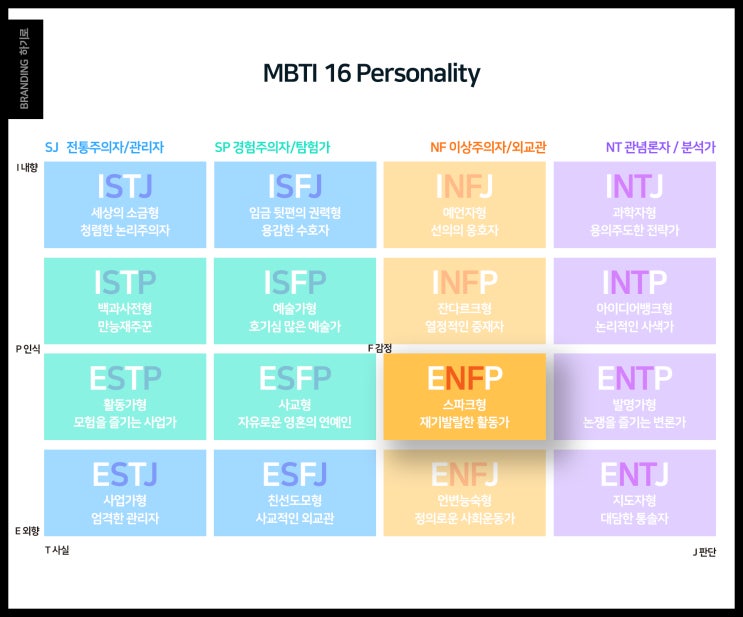 ENFP 유형, 특징, 직업, 연예인