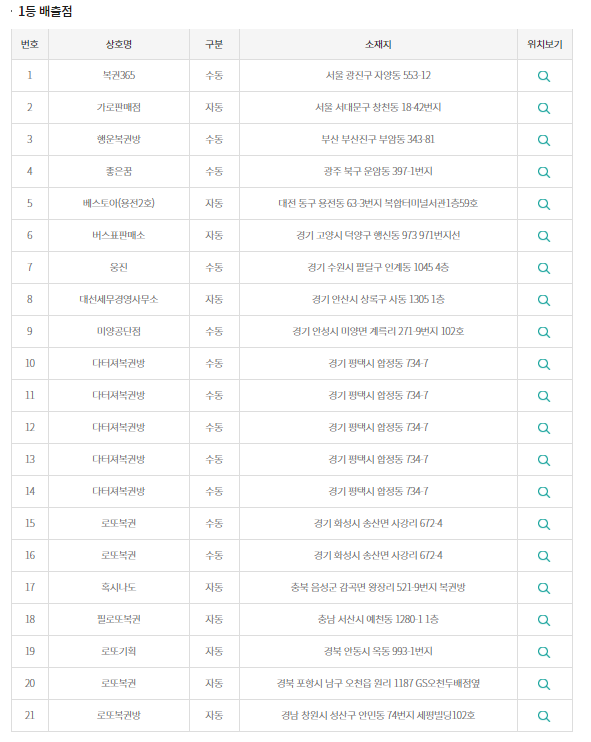  [로또 910회]로또당첨번호/로또1등 9억 실수령금액/로또 910회 1등 당첨지역/로또1등 실수령금/로또 2등 실수령금/로또 3등 실수령금/로또당첨 실수령금계산/동행복권
