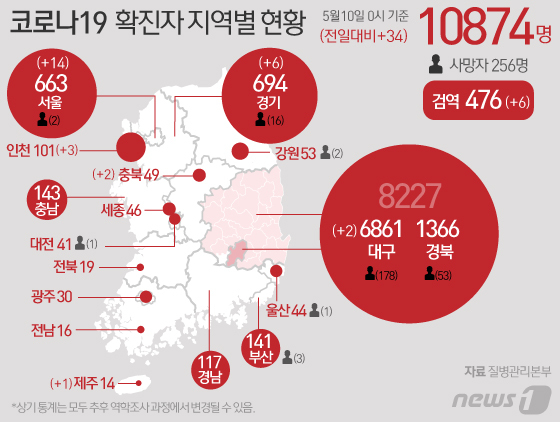 5월10일 코로나19 : 신종 코로나바이러스 현황(2020년)