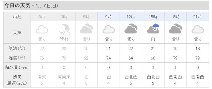  [후쿠오카 날씨] 2020년 5월 10일 일요일 ~ 5월 17일 일요일