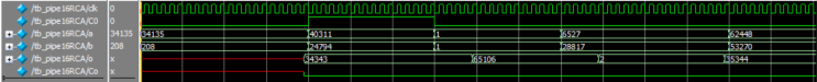  <Verilog, Vivado> Pipelined 16bit RCA