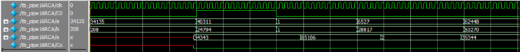 &lt;Verilog, Vivado&gt; Pipelined 16bit RCA