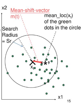 [Image Processing] Mean-shift Segmentation (python 사이킷 런) : 네이버 블로그