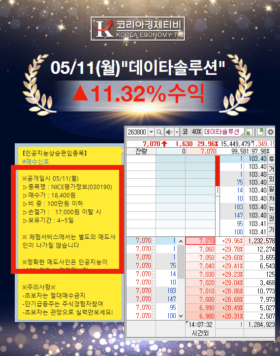  인공지능 알파아이가 분석한 코리아경제티비의 추천종목 수익률은?