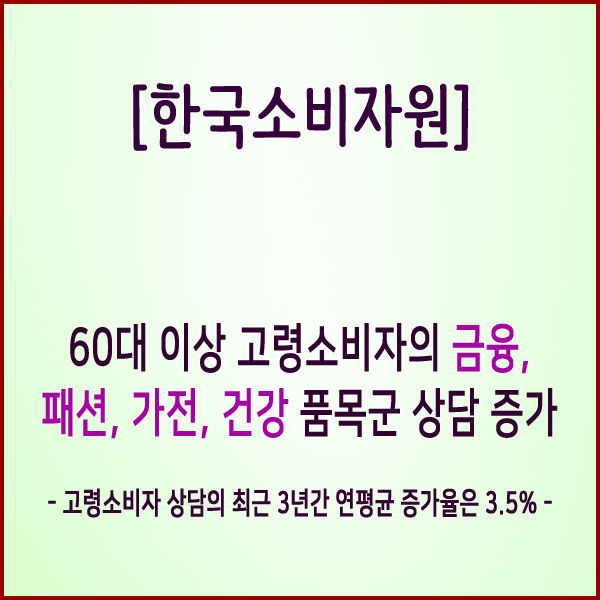 [한국소비자원] 60대 이상 고령소비자의 금융, 패션, 가전, 건강 품목군 상담 증가