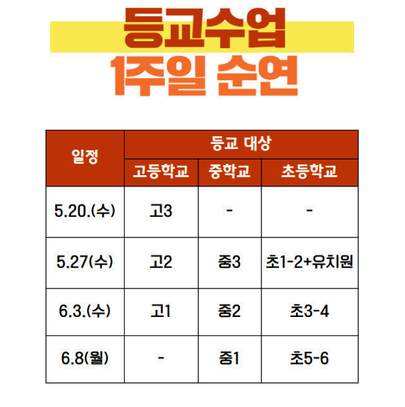  부천상동수학과학학원 속보 고3 첫 등교 20일로 연기, 등교수업 일주일씩 순연