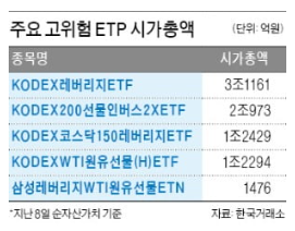  원유·레버리지·곱버스 ETF ETN에 '기본예탁금' 도입