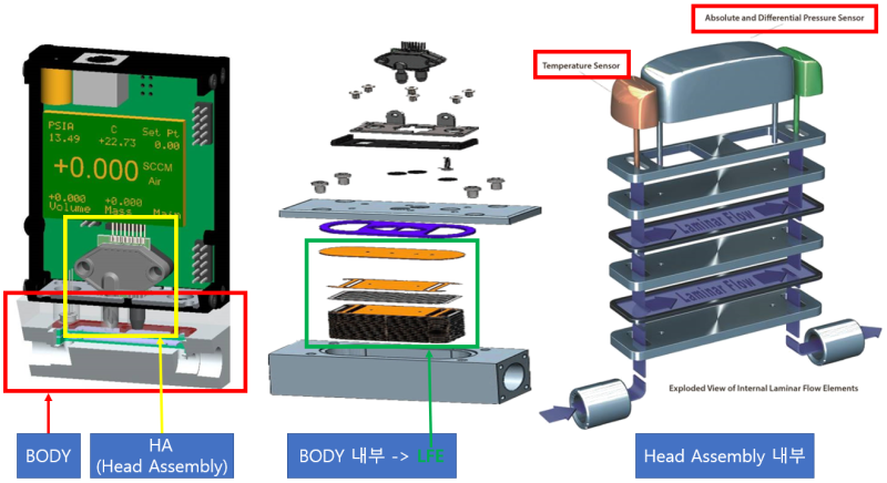 ALICAT MFM/MFC 동작원리 : 네이버 블로그