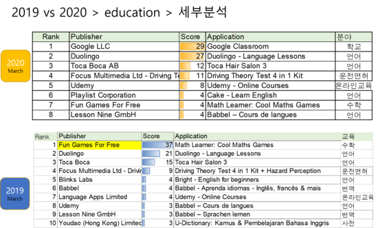 Education 교육용 Tool 100 List 코로나 이후 홈 스쿨링 100 Tools For Creating The Digital Classroom 네이버 블로그 Education 교육용 Tool 100 List 코로나 이후 홈 스쿨링 100 Tools For Creating The Digital Classroom 네이버 블로그