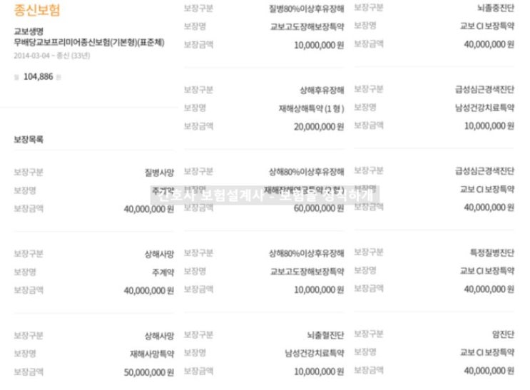  교보생명 교보프리미어종신보험 2014년 가입했는데 이 보험 최선일까요