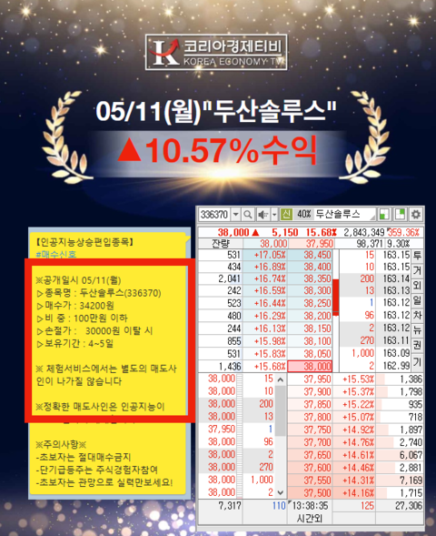  [5월 11일] 코리아경제티비 인공지능 A.I 이용자들의 수익률 실후기를 공개합니다.