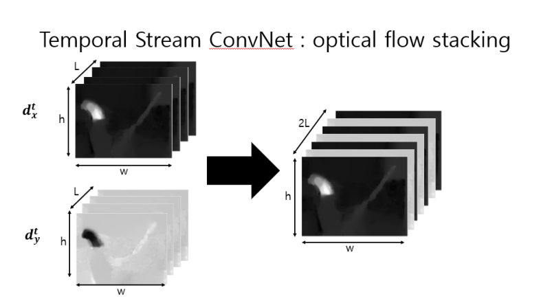[논문 공부]Two-Stream Convolutional Networks for Action Recognition in ...