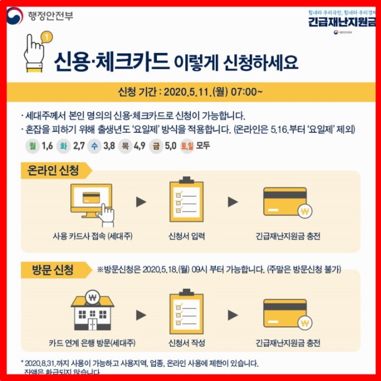 삼성/우리/신한 체크카드 긴급재난지원금 신청 방법(카드사 혜택 없다고?)