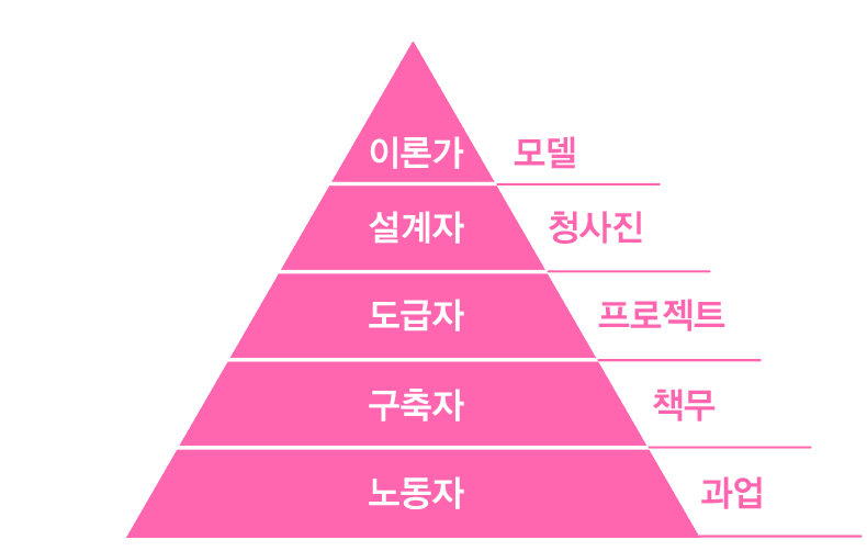 핑크빌 이미지