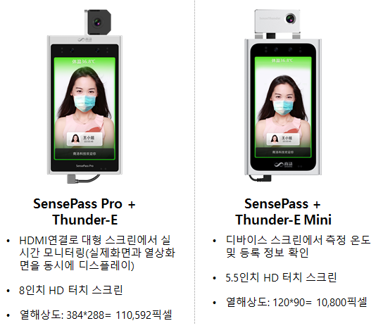  열화상 카메라 얼굴인식 출입기기 <Sense Thunder-E>
