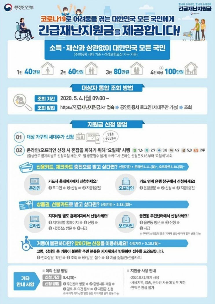 긴급재난지원금, 신청 안하면 자동 기부 ‘고용보험금으로 편입’