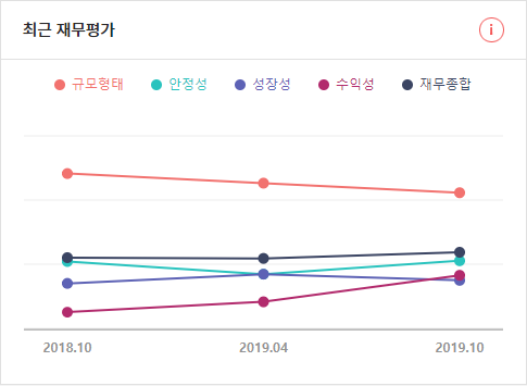  코리아경제티비에서 상보 기업을 소개합니다.