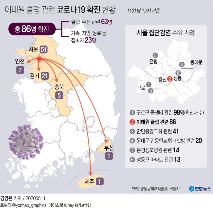  이태원 클럽 코로나 누적확진자 / 이태원발 코로나 현황
